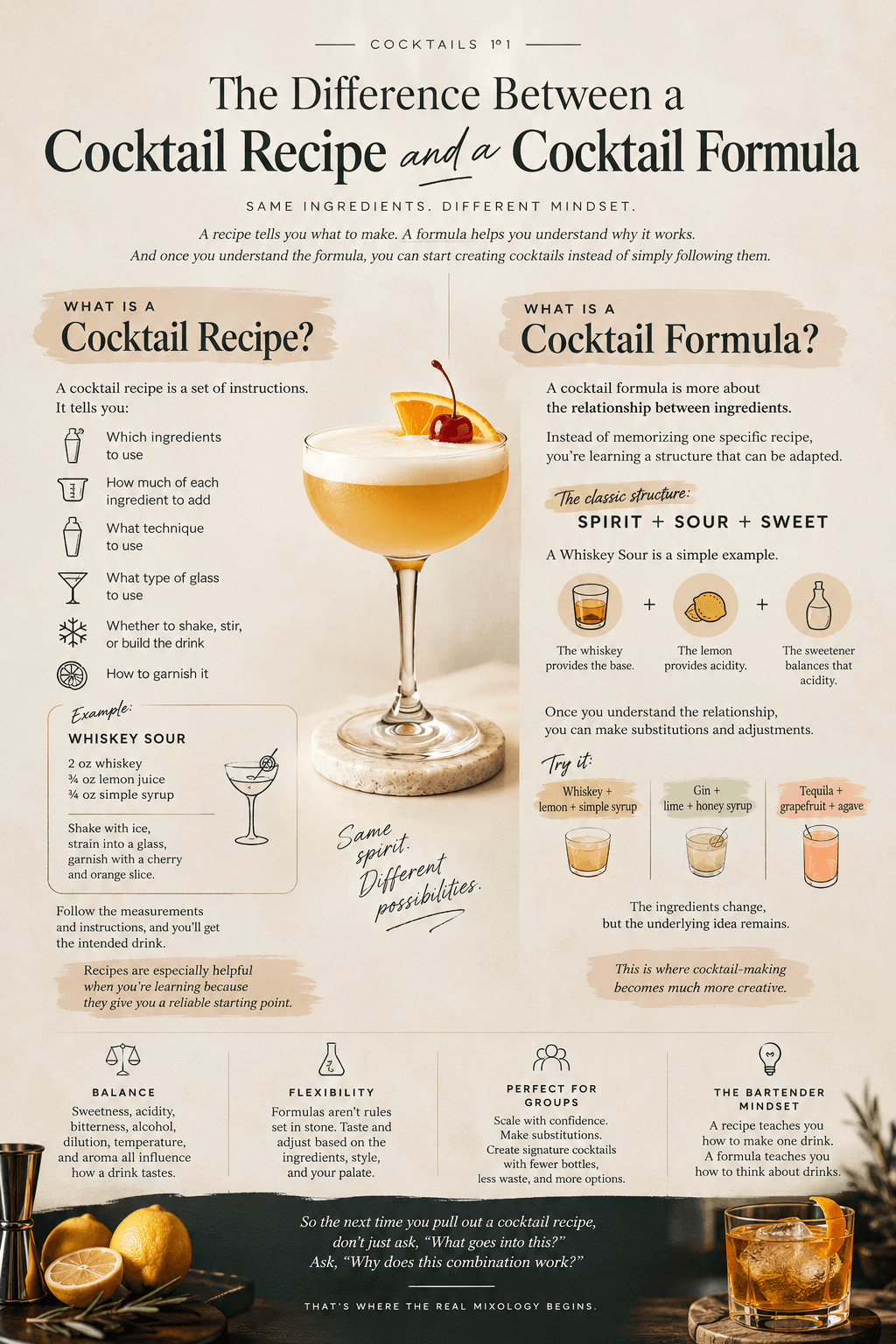The Difference Between a Cocktail Recipe and a Cocktail Formula